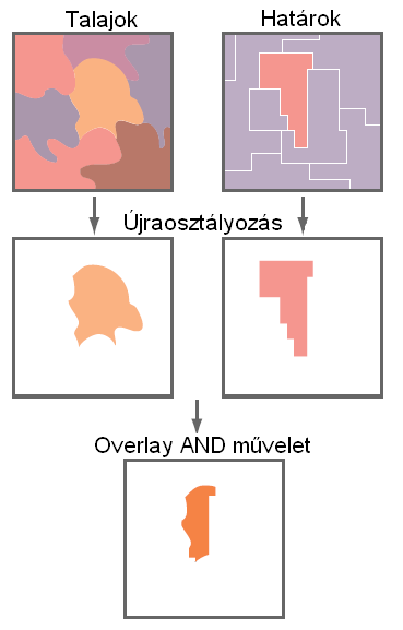 5. Elemzések a térinformatikában 3. Térképi algebra A következő igen fontos térinformatikai eszköz a térképi rétegek matematikai kombinációja.