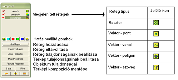 9. Megjelenítő rendszer Amint az IDRISI programban az első képet megjelenítjük, rögtön a látványszerkesztő - Composer dialógus ablaka is feltűnik a képernyőn, melynek segítségével a következő