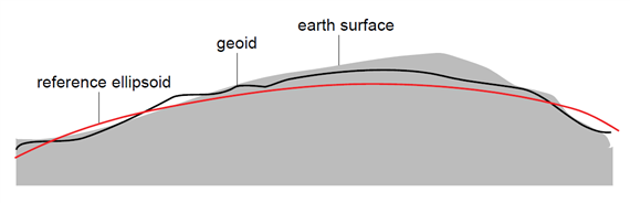 12. A geodéziai adatillesztés (georeferencing) 2.