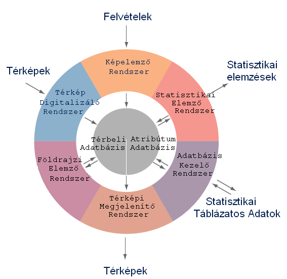 2. fejezet - 1. Bevezetés 1. Ebben a jegyzetben az IDRISI rendszer által támogatott földrajzi elemzési módszerekkel ismerkedhet meg a felhasználó.