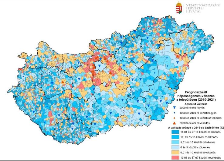 Országos demográfiai prognózis (forrás: Nemzeti fejlesztés 2020, Az országos