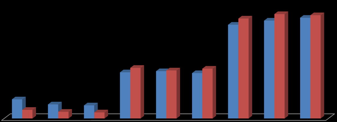 értékből 12%-ról 8,2%-ra, a foglalkoztatottakból 10%-ról 7,5%-ra), de így is lényegesen meghaladja az országos átlagértékeket (19. ábra).