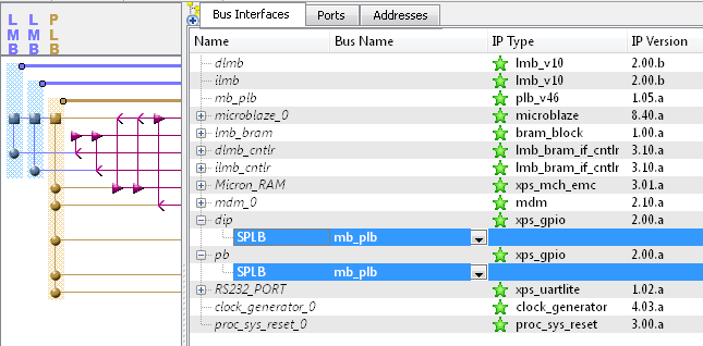 PLB busz összekapcsolása az új GPIO IP