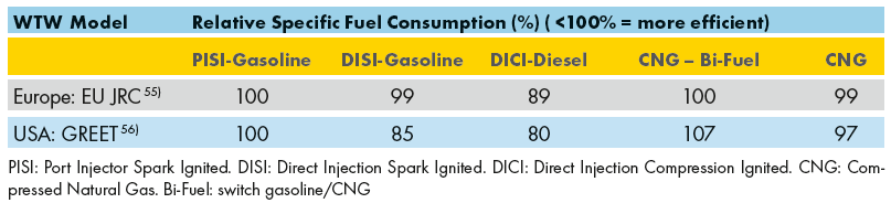 CNG motoroké.