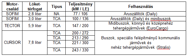 vizsgálatára a járművek típusbizonyítványa. A PAN-LNG Tanulmány keretében éppen ezért összehasonlító mérés készül.