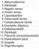 Írja le a generátor feladatát! o A generátor feladata, hogy áramot szolgáltasson az akkumulátor töltéséhez és a fogyasztók működéséhez.