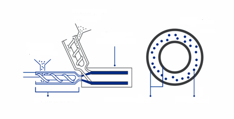 Többrétegű cső tömör PVC kompound termék szerszám és kalibráció PVC hab kompound ko-extrúziós