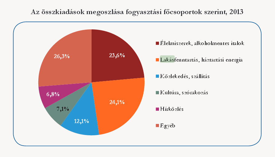 Önkormányzat 2015. december 31-én 200 db üres bérlakással rendelkezett.