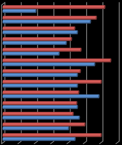 Dévaványa környezeti állapota - 50% 40% 30% 20% 10% 0% településen kiváló állapotban vannak településen jó állapotúak településen nem igazán jó állapotúak településen rossz állapotban vannak