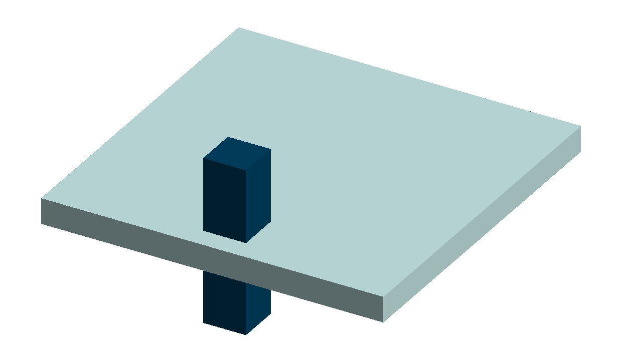 Basic control perimeter for loaded area close to an edge I.