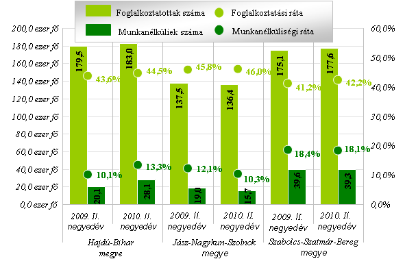 Bevezetés A kirendeltség legutóbb 2009. év decemberében adott tájékoztatást a város munkanélküli helyzetérıl a testületnek.