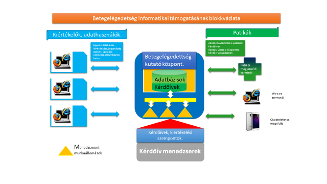 II. Az elégedettségmérés informatikai támogatásának lehetőségei 1.