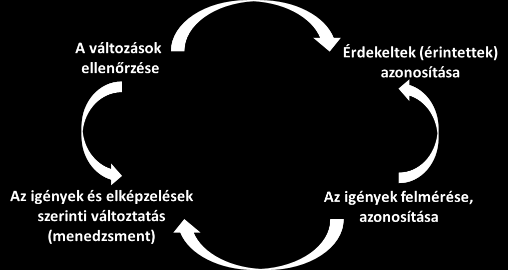 - a szolgáltatás minőségének fenntartása, egyensúlyteremtés a célok, lehetőségek és elveknek megfelelően. Ezáltal az alábbi ábrának (2. ábra) megfelelő kitűzött minőség-cél elérése, megtartása: 2.