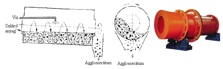 6.1.1.15.ábra Felépítő agglomerálás görgetéssel [2] A leggyakrabban használt agglomeráló berendezések a következőkben mutatjuk be.