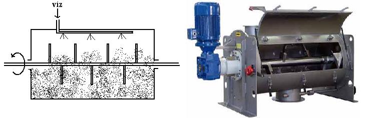 A karos keverőben a szilárd anyag mozgatása keverőlapátok segítségével valósul meg. A víz bepermetezése felülről történik és a keverés alatt folyamatos. A kész pelletgolyókat szilárdítják. 6.1.1.18.
