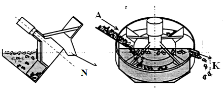 Si) 6,9 3,5 Ferrokróm (15 % Cr) 7,5 4,2 Kalciumklorid (CaCl 2. 6 H 2 O) 1,68 1,2 Cinkklorid (ZnCl 2. 1,5 H 2 O) 2,91 1,9 2,07 Víz 1,0 1,0 Etilalkohol 0,81 0,81 6.1.2.6.1.1. Gravitációs nehézszuszpenziós szeparátorok 6.