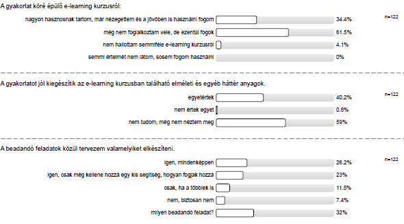 első eredményeink III. érdeklődés egy rugalmas, hallgatóközpontú, oktatóbarát rendszer kialakítása graduális (I. évf.