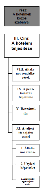 II. A KÖTELMEK KÖZÖS SZABÁLYAI II.2 Többalanyú kötelmek - Többalanyú kötelmek: [Ptk. 6:28-6:33.