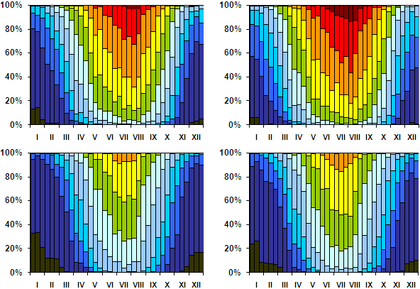 PET, 1961-1990, PET, 1961-1990, 12UTC 12UTC < (-10,1) < (-10,1) (-10,0)-0,0 (-10,0)-0,0 0,1-4,0 0,1-4,0 4,1-8,0 4,1-8,0 8,1-13,0 8,1-13,0 13,1-18,0 13,1-18,0 18,1-23,0 18,1-23,0 23,1-29,0 23,1-29,0