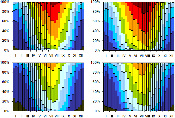 PET, 1961-1990, PET, 1961-1990, 12UTC 12UTC < (-10,1) < (-10,1) (-10,0)-0,0 (-10,0)-0,0 0,1-4,0 0,1-4,0 4,1-8,0 4,1-8,0 8,1-13,0 8,1-13,0 13,1-18,0 13,1-18,0 18,1-23,0 18,1-23,0 23,1-29,0 23,1-29,0