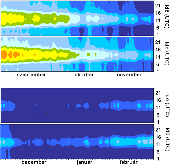 PET, 1961-1990, 12UTC PET, 1961-1990, 12UTC < (-10,1) (-10,0)-0,0 0,1-4,0 < (-10,1) 4,1-8,0 (-10,0)-0,0 8,1-13,0 0,1-4,0 13,1-18,0 4,1-8,0 8,1-13,0 13,1-18,0 18,1-23,0 23,1-29,0 29,1-35,0 18,1-23,0