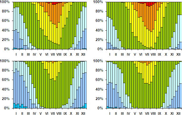 UTCI, 1961-1990, 12UTC < (-40,0) (-39,9) - (-27,0) (-26,9) - (-13,0) (-12,9) - 0,0 0,1-9,0 9,1-26,0 26,1-32,0 32,1-38,0 38,1-46,0 46,1 < 100% 2.