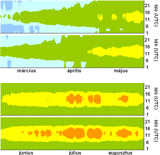 UTCI, 1961-1990, 12UTC UTCI, 1961-1990, 12UTC < (-40,0) (-39,9) - (-27,0) (-26,9) - (-13,0) (-12,9) - 0,0 0,1-9,9) - (-27,0) (-26,9) - (-13,0) (-12,9) - 0,0 0,1-9,0 9,1-26,0 26,1-32,0 32,1-38,0