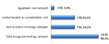 4. ábra: Az összetettebb, Onyx-Boox 60-as eszközt használó 7.A osztály tanulóinak véleménye az e-papírral támogatott órákról Forrás: KIS-TÓTH Lajos (szerk.