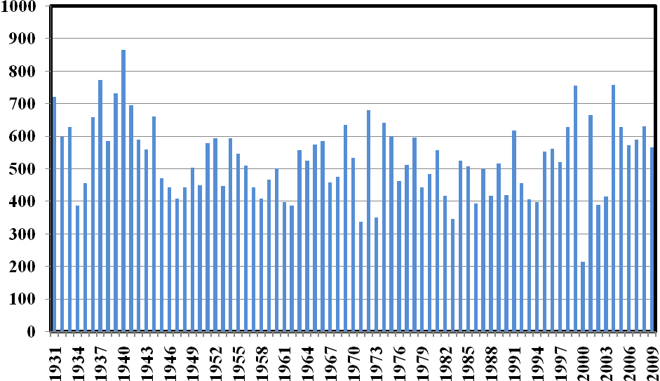 kihívást jelent. A legmelegebb hónap a július, a leghidegebb a január. A napsütés hazánkban ezen a tájon a legbőségesebb, megközelíti a 2100 órát.