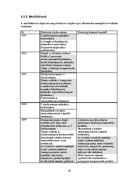 Kistérségi Közoktatási Stratégiák és Intézkedési Tervek készítése Az elmúlt időszakban két Kistérségi Közoktatási Stratégiát és Intézkedési Tervet készítettünk: az egyiket a Balassagyarmati Kistérség