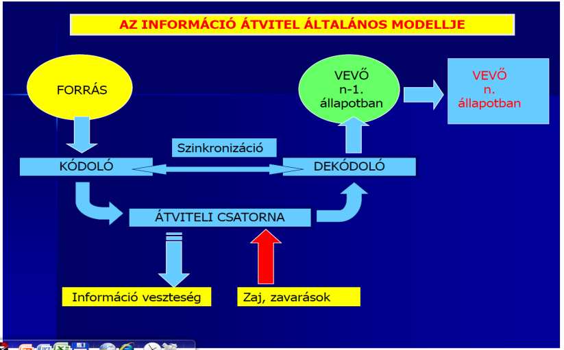 Mi a jel, a hír és az információ? 17.