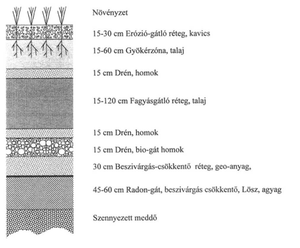 4. Uránipari objektumok rekultivációjának technológiai kérdései (szerző: Dr. Csővári Mihály) repedések miatt növekedhet. A zagytéri meddő permeabilitása k=6.