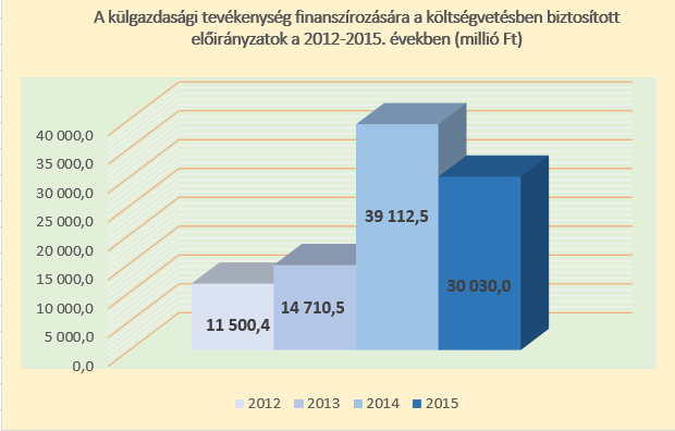 VEZETŐI ÖSSZEFOGLALÓ Hálózat Zrt. közreműködésével a térség gazdasági együttműködése lehetőségeinek feltárásával támogatja.