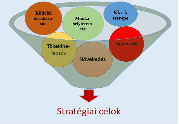 Az OHÜ honlapján a tevékenységét meghatározó jogszabályok ismertetésénél a törvényi előírások mellett további nyolc végrehajtási rendeletet szerepeltet. 5.