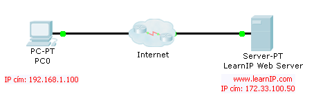 IP-címek Az IP-cím egy logikai hálózati cím, ami azonosítja az állomást Minden eszköznek amelyet hálózatban használnak rendelkeznie kell IP címmel pl.