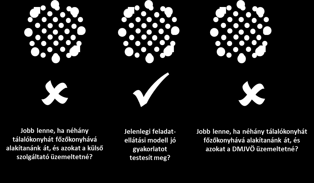 üzemméretek a főzőkonyhák esetében azt feltételezik, hogy minimum 700-800 főt lát el az adott főzőkonyha. A tapasztalat szerint ennél kisebb főzőkonyhák jellemzően nem üzemeltethetőek gazdaságosan.