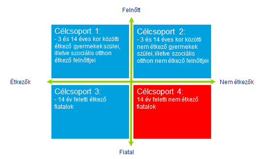 Javasolt fejlesztési feladat Kommunikációs terv nyomonkövetése Lépés megnevezése Kommunikációs terv megvalósulásának nyomonkövetése Javasolt időtáv Közép és hosszú táv (6 hónap 3 év) A lakossági