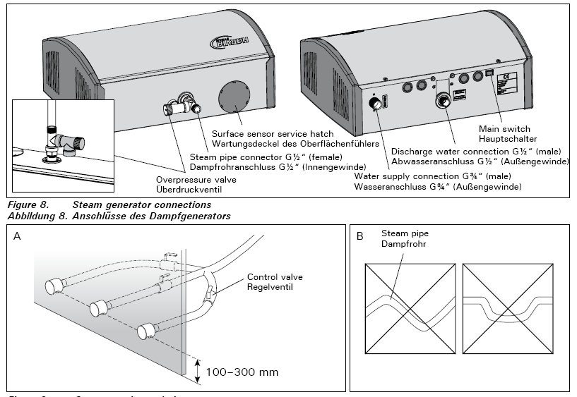 8. ábra Gőzgenerátor-csatlakoztatások Surface sensor service hatch- Felületi érzékelő nyílófedele Steam pipe connector- Gőzcső-csatlakozó G /2 (anyacsavarmenet) Overpressure valve - Túlnyomószelep