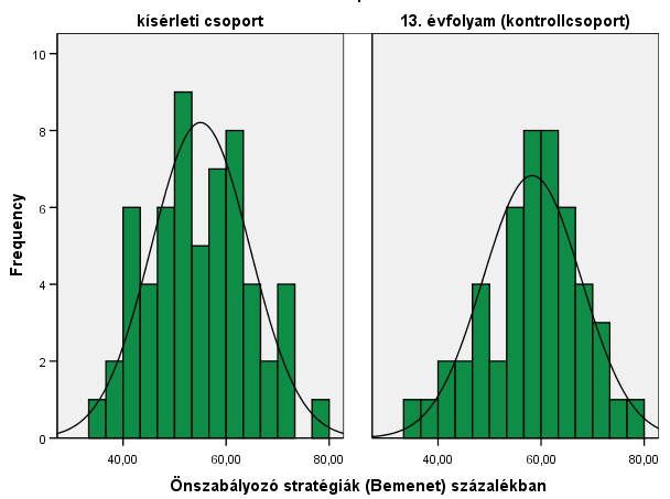 Önszabályozó stratégiák (bemeneti