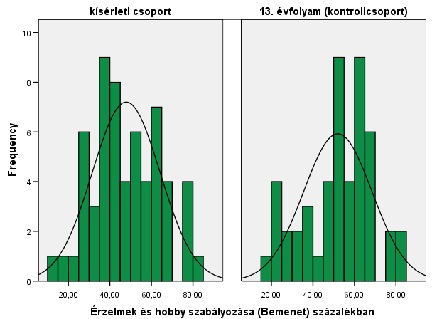 Érzelmek és hobby