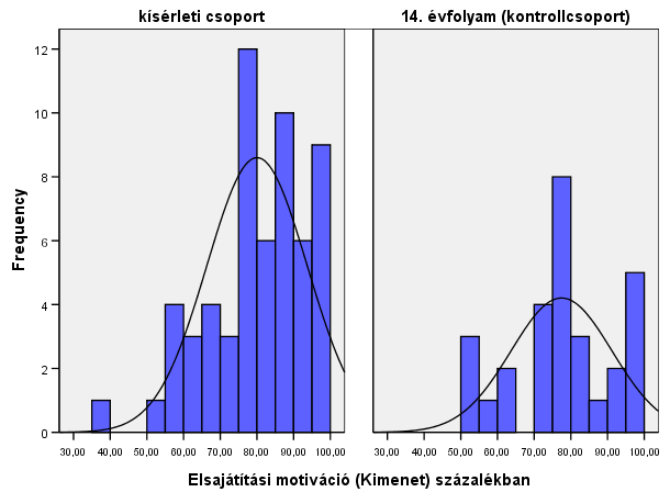 Segítségkérés (kimeneti eredmények) Elsajátítási motiváció