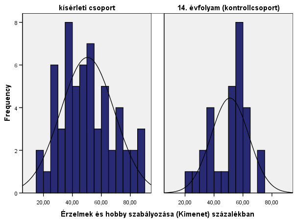 Érzelmek és hobby