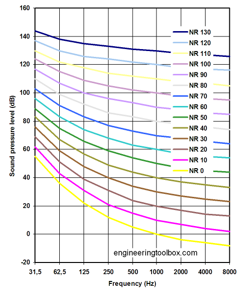 1. Hanggátlás Utómunkastúdió Hangfelvételi stúdió Utómunkastúdió Hangfelvételi Stúdió Vágószoba Folyosó - 46dB 64dB 46dB 46dB - - 52dB 1.