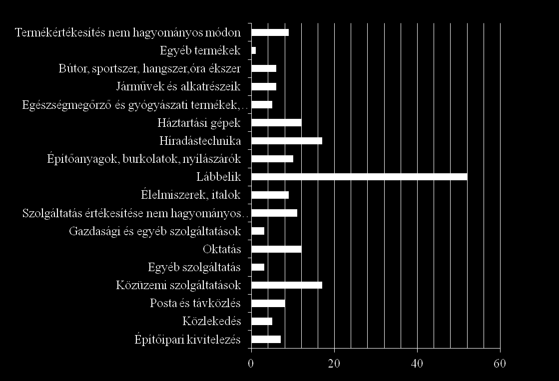 Békéltető testületi