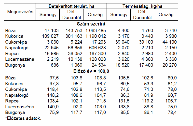 Mezőgazdaság A fontosabb növényi kultúrák 2012.