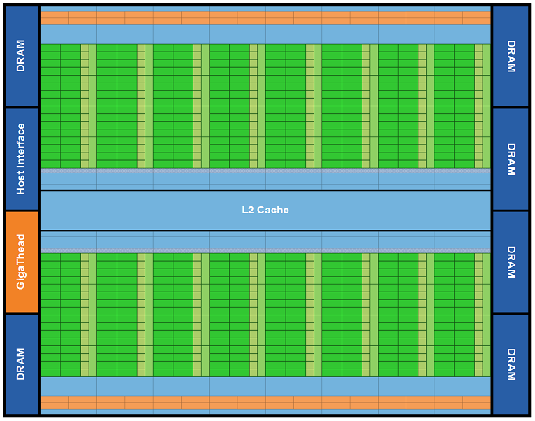 NVIDIA GF100 architektúra 16 Streaming Multiprocessor (SM) 32 SP /