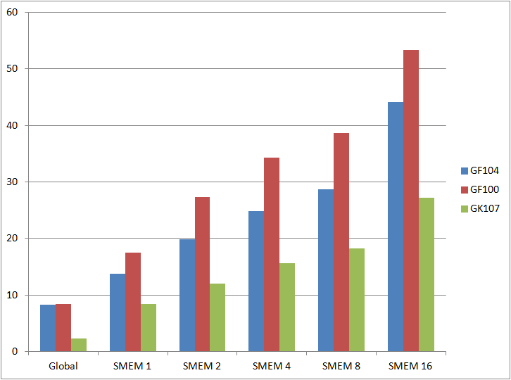 Mmul teljesítmény (%) Elvi