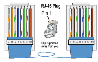 A típusú Ethernet kábel csatlakoztatása az RS485 kártyához B típusú Ethernet kábel csatlakoztatása az RS485 kártyához Az RS485