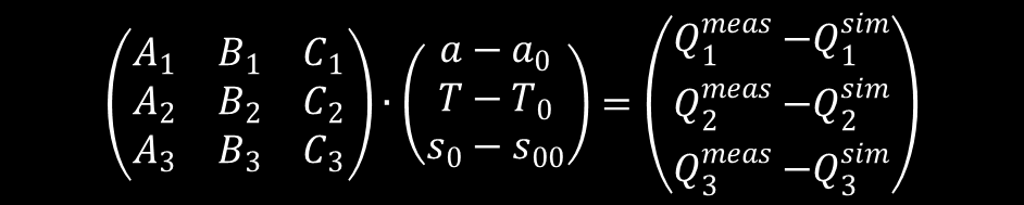 Az IDM paraméterek beállítása Gradiens módszer (Calibrating the parameter triplet (a, T, s0) by a gradient method) (a*, T*, s0*)