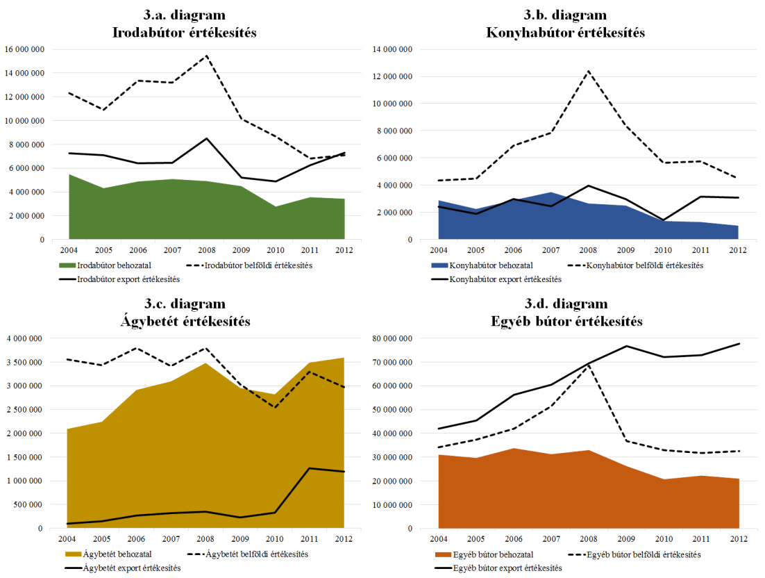 és 2010 között 4,9 mrd Ft-ról 2,75 mrd Ft-ra.